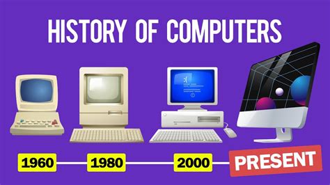 invention of computer wikipedia|History Of Computers With Timeline [2023 Update].